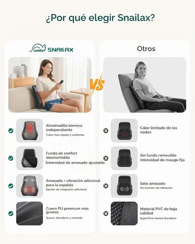 Vista 6 de Snailax Masajeador de cuello y espalda con calor, almohada de masaje Shiatsu 4D para el dolor