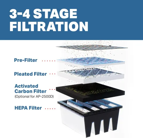 Vista 3 de Sistema comercial de purificación de aire de filtración HEPA MEGA