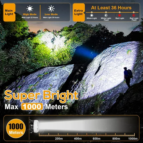 Vista 3 de Linterna frontal de minería LED superbrillante KL6M.H, lámpara de casco recargable de alto lúmen con paquete de batería, resistente a explosiones