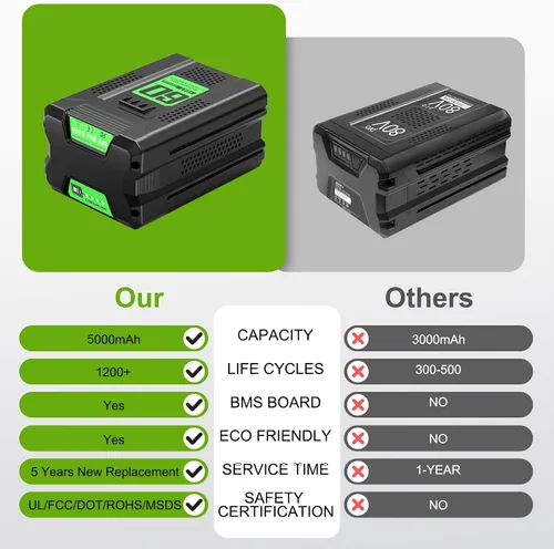 Vista 5 de Repuesto para batería Greenworks de 60 V, batería de 5.0 Ah y cargador Combo
