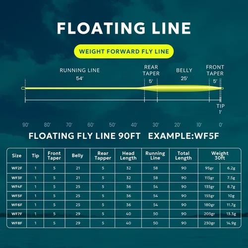 Vista 2 de SF Floating Fly Line for River/Lake, Weight Forward 90FT Fly Fishing Fluo amarillo