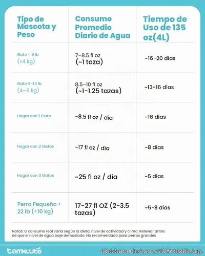 Vista 9 de Tomxcute Fuente de agua para gatos de acero inoxidable, fuente para gatos Plateado