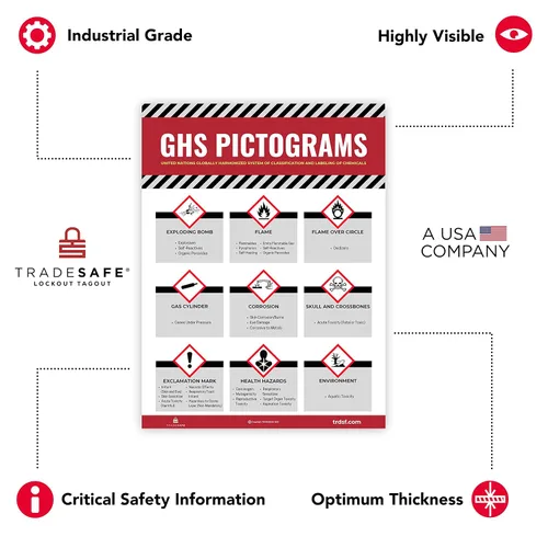 Vista 4 de TRADESAFE Póster de etiquetas de seguridad GHS, póster de peligro para lugares de trabajo industriales, etiquetas de pictograma GHS de 18 x 24