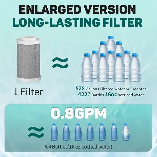 Vista 3 de 2 cartuchos de filtro de agua de fibra de carbono: el purificador de carbono reduce el 99% de cloro, dura 528 galones de agua del grifo, cartucho