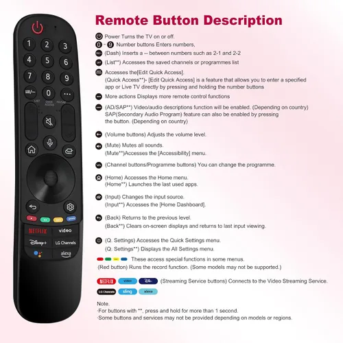 Vista 7 de Reemplazo remoto para TV LG, para todos los LG Magic 2019-2025 para televisores inteligentes con función de voz y puntero