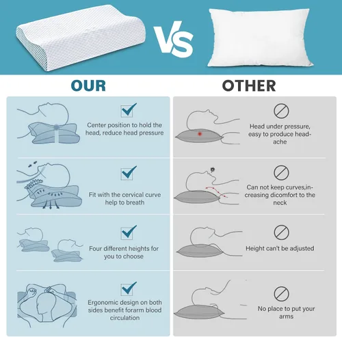 Vista 3 de Paquete de 2 almohadas de espuma viscoelástica para el cuello, almohada de apoyo para el cuello para aliviar el dolor, almohada cervical ergonómica