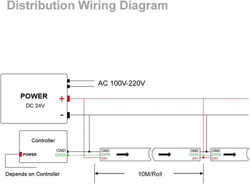Vista 8 de BTF-LIGHTING -Tira LED WS2811 DC24V 32 pies, direccionable RGB, 600 LEDs, 100 píxeles, PCB blanco Dream Color IP30 no impermeable, funciona