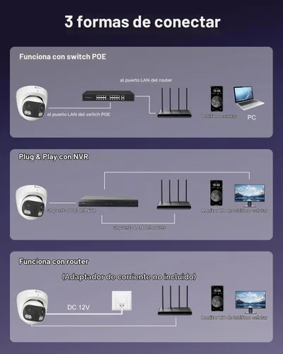 Vista 9 de Anpviz cámara IP dual del PoE de la lente de 4K 8MP, cámara panorámica