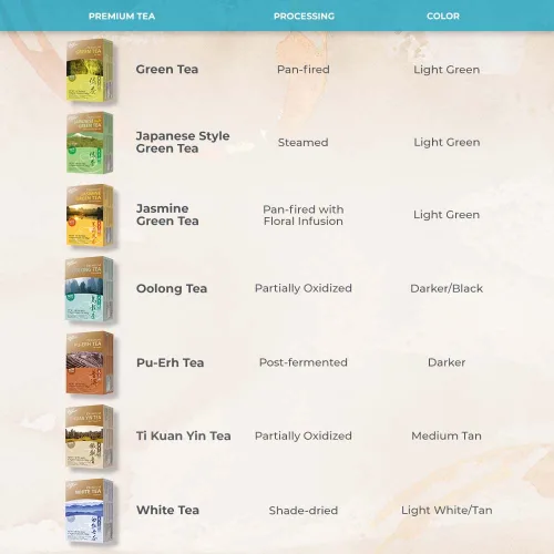 Vista 7 de Prince of Peace Té Ti Kuan Yin premium, 100 bolsas de té - Ti Kuan Yin - Prince Of Peace Tea - Bolsas de té Ti Kuan Yin - Oolong Tea Prince Of Peace