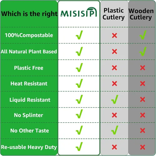 Vista 5 de MISISIPI Juego de utensilios compostables de 150 unidades, resistente con certificación BPI, tenedores desechables sin plástico, cucharas, cuchillos