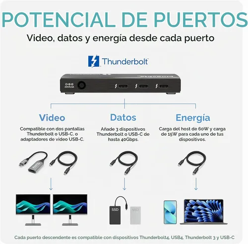Vista 7 de Plugable Concentrador Thunderbolt 4 Carga de laptop de 60W 3 puertos Thunderbolt 4 Pantallas dobles 4K/pantalla única 8K Compatibilidad