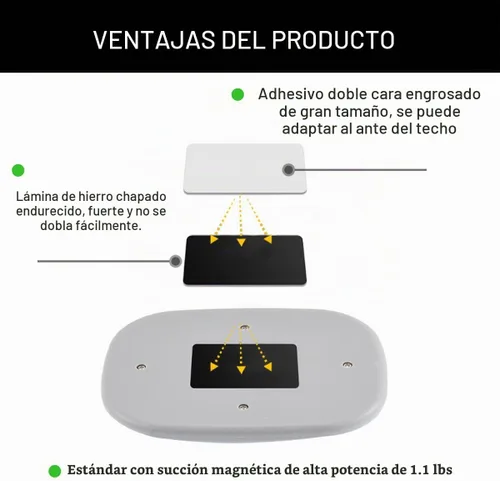 Vista 3 de Ohleats Luces de Techo del Interior del Automóvil, Lámpara de Cúpula Inalámbrica Magnética Recargable USB, Luz LED de Lectura de Mapas