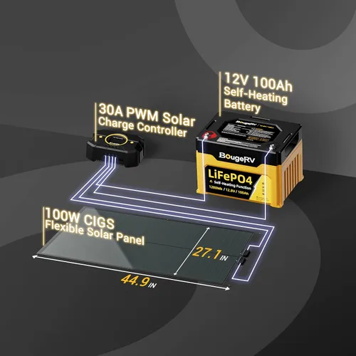 Vista 7 de BougeRV Yuma - Panel solar flexible de película fina CIGS de 100 W
