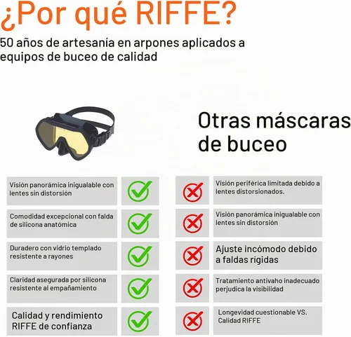 Vista 4 de Riffe Máscara de buceo negra sin marco, lente panorámica única, silicona reductora de niebla, marco anatómico para ajuste universal, marco de nailon