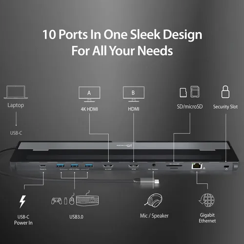 Vista 7 de j5create Estación de acoplamiento HDMI dual USB-C (10 en 1), pantalla HDMI dual 4K + 1080p, USB-A x3 de 5 Gbps, lector de tarjetas SD, PD 100 W