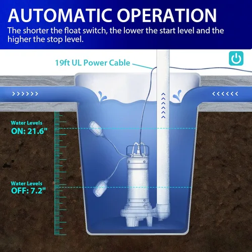 Vista 6 de Aquastrong 1HP Bomba de aguas residuales 115V 5283GPH Bomba de aguas residuales/efluentes Plateado