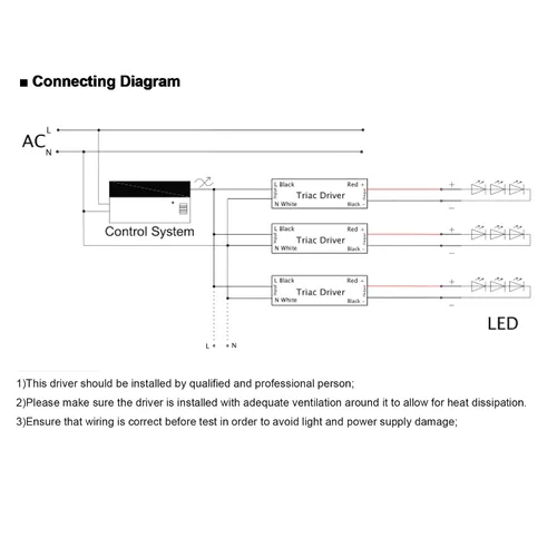 Vista 5 de LA LED Lighting Controlador LED regulable de 60 W, voltaje constante de 24 V, sin parpadeo, UL, FCC - Clase 2, clase P, tipo HL - TRIAC/ELV/MLV