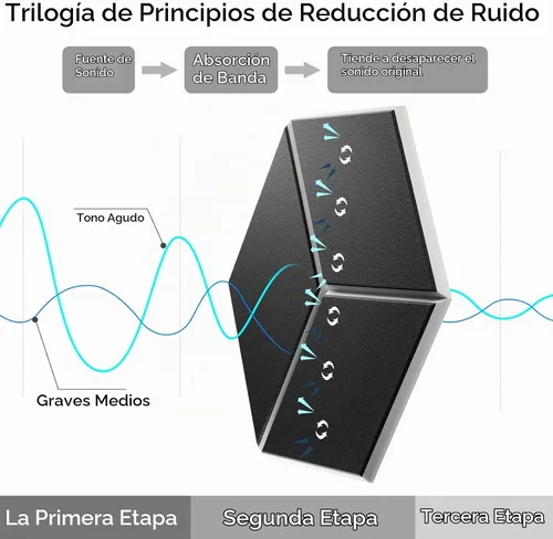 Vista 4 de Paquete de 12 paneles acústicos autoadhesivos de 12 x 10 x 0.4 pulgadas, espuma insonorizada resistente al fuego. Absorbe el ruido y elimina ecos
