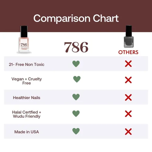 Vista 4 de 786 Cosmetics - Juego de 4 piezas: esmalte de uñas transpirable, vegano, libre de crueldad, saludable, halal, de secado rápido