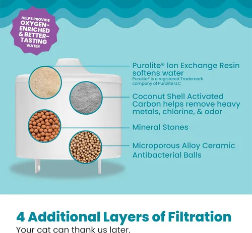 Vista 3 de Catstages Filtro de repuesto para fuente de gato, sistema de filtración 5 en 1 de alta calidad para fuentes de agua para gatos, carbón activado