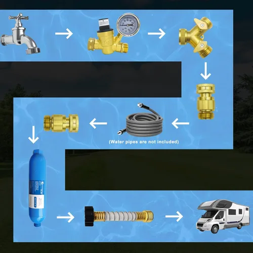 Vista 3 de Kit de Regulador de Presión de Agua para RV, con Filtro de Agua en Línea, Accesorios de Latón Sin Plomo, Kit de Reparación de Fugas y Maleta Todo