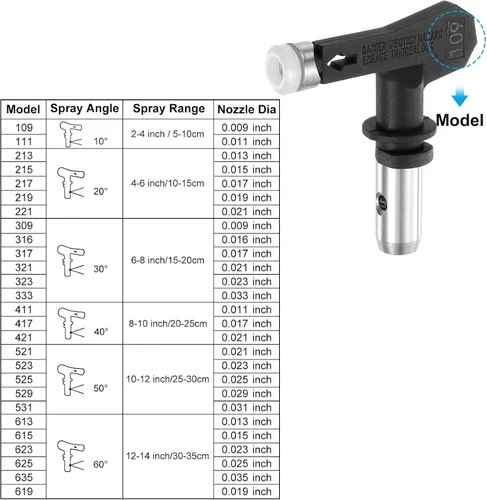 Vista 2 de uxcell 2 puntas de pulverización reversibles para pulverizador sin aire, 109 puntas de boquilla de pulverización de pintura, piezas de máquina