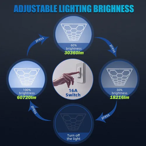 Vista 3 de Luces LED hexagonales de garaje, 6500 K regulables, brillo ajustable, luces hexagonales de gimnasio para coche/lavado de autos