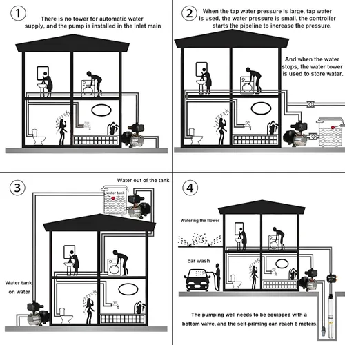 Vista 8 de Controlador inteligente de presión de bomba de agua, interruptor electrónico automático, rango de presión ajustable de 1.5-2.5 bar, fácil