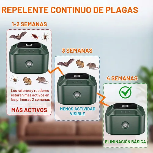 Vista 4 de Enchufe repelente de ratón ultrasónico 2026, 4 modos de dispositivos repelentes de roedores para interiores con luz estroboscópica LED, disuasorio