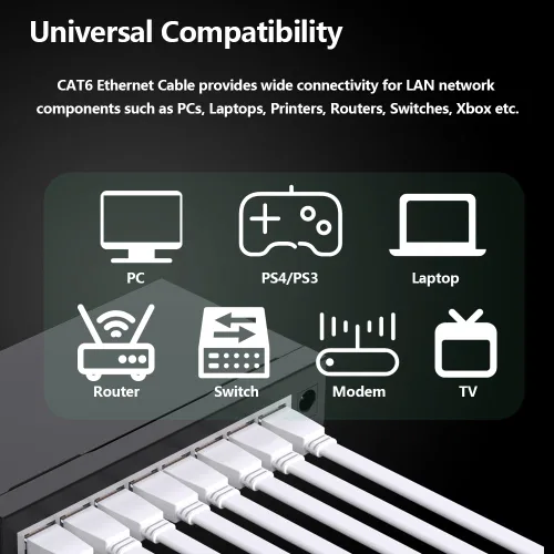 Vista 5 de Cable Ethernet Cat 6 de 25 pies, red de Internet plana blanca, cables de conexión LAN profesional, cable de computadora de alta velocidad con clips