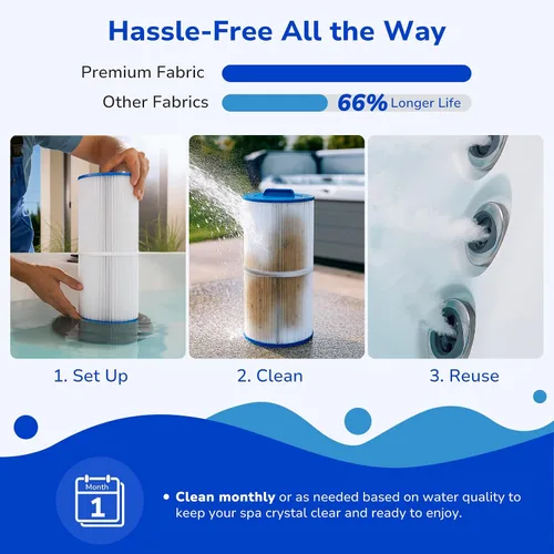 Vista 5 de Fil-fresh Filtro de bañera de hidromasaje 6000-383A, compatible con Jacuzzi J-300, J-400, filtro de spa que reemplaza a Unicel 6CH-960, 6541-383