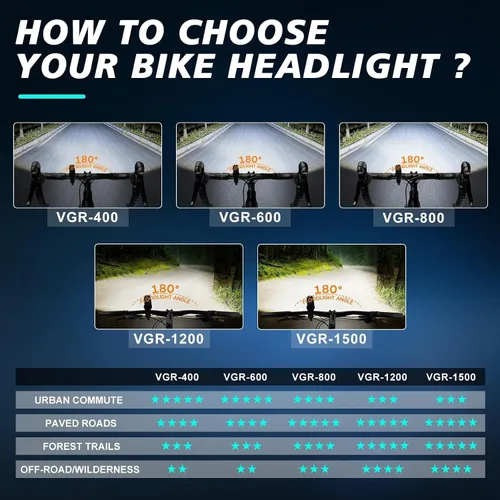 Vista 2 de BUCKLOS Luces de bicicleta súper brillantes para montar en la noche, 1500, 1200, 800, 600, 400 lúmenes, para conducción nocturna, faros delanteros
