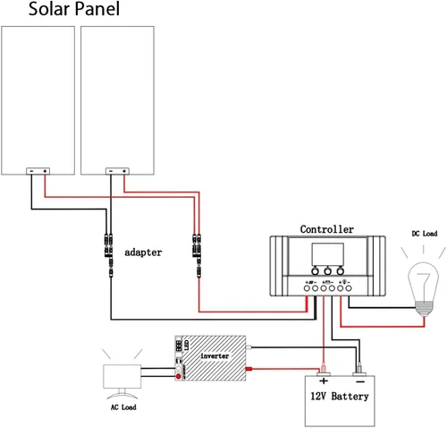 Vista 5 de Kit de panel solar de 200 W, 12 voltios/24 voltios para casa rodante, barco, cámper 2x 100W Monocrystalline Module,20A Charge Controller for RV