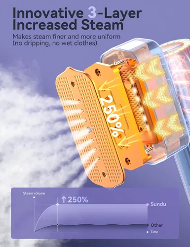 Vista 4 de Sundu - Vaporizador portátil 2 en 1 para ropa, vaporizador y plancha de viaje 2 en 1, calentamiento rápido de 15 segundos, tanque de agua de 3.5 fl