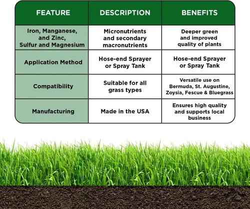 Vista 6 de Fertilizante orgánico de micronutrientes para césped, soluciones simples de cultivo, fertilizante de jardín y césped, cultivador, jardinero