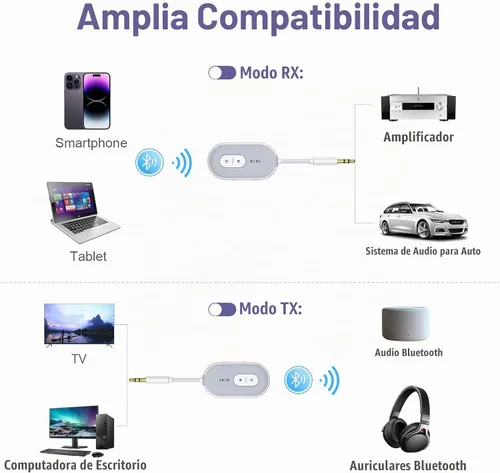 Vista 7 de Adaptador Bluetooth 5.3 para avión, receptor transmisor Bluetooth para 2 dispositivos AirPods o BT, baja latencia, adaptador de audio con conector