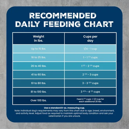 Vista 8 de Blue Buffalo Wilderness - Alimento seco natural con alto contenido proteínico y cereales saludables para perros adultos, salmón, bolsa de 4.5 libras
