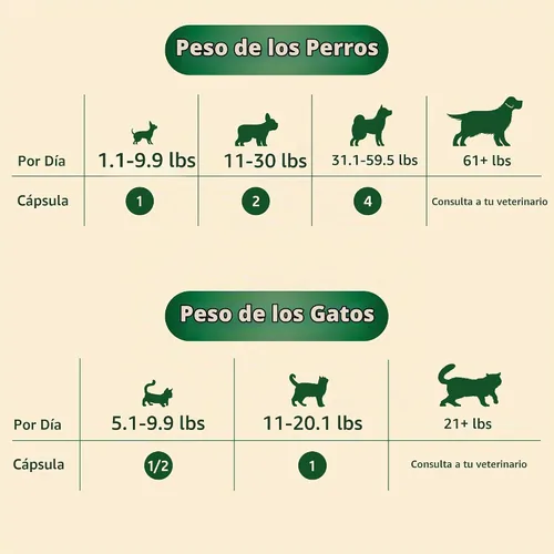 Vista 7 de Ocu-GLO® Cápsulas veganas – Suplemento de visión para perros y gatos maduros – Formulado con luteína, ácidos grasos omega-3 a base de algas