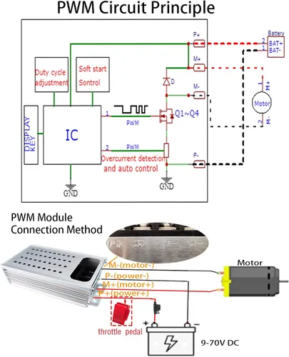 Vista 5 de Controlador de velocidad de motor CC con arranque suave/parada suave, velocidad variable, protección recuperable contra sobrecorriente, control