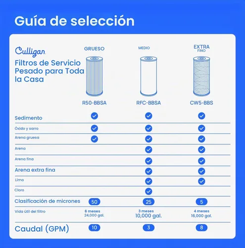 Vista 5 de Culligan WH-HD200-C sistema de filtración de entrada/salida de 1 pulgada, resistente para toda la casa
