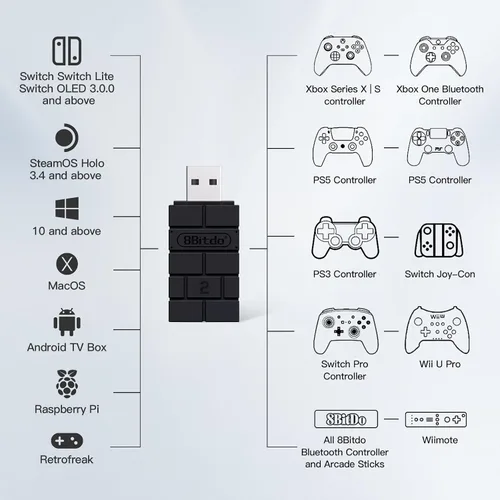 Vista 2 de 8Bitdo Adaptador inalámbrico USB 2 para Windows, Mac y Raspberry Pi, compatible con controlador Xbox Series X y S, controlador PS5/PS4/PS3 con cable