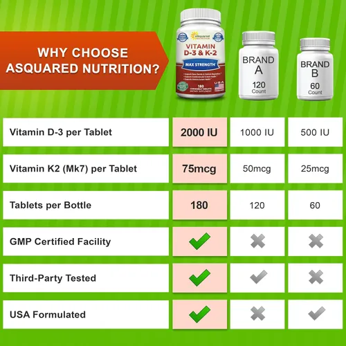 Vista 7 de aSquared Nutrition Vitamina D3 con suplemento K2-180 tabletas masticables, colecalciferol D-3 de fuerza máxima y K-2 MK7 para apoyar huesos