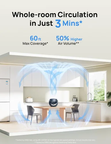 Vista 4 de DREO Ventilador para dormitorio, ventiladores de piso para toda la habitación, flujo de aire fuerte de 40 pies, inclinación ajustable de 120°, 28 db