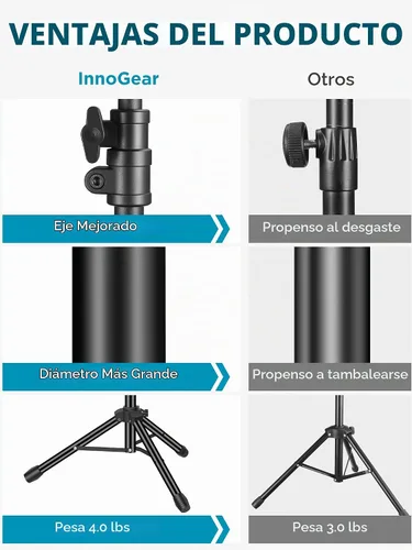 Vista 2 de InnoGear Soporte para micrófono, trípode con brazo articulado, soporte de micrófono de piso con altura ajustable, resistente, con bolsa
