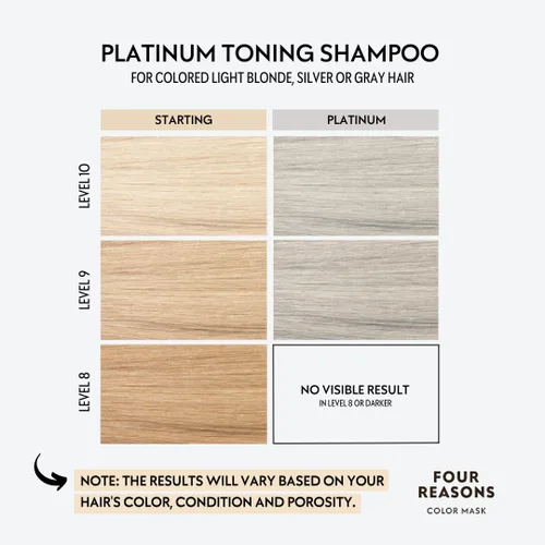 Vista 3 de FOUR REASONS Champú de depósito de color para cabello teñido – rubio platinado/gris, tóner de cabello gris sin sulfato, 8.45 onzas líquidas