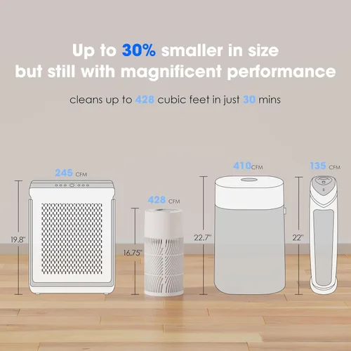 Vista 6 de Nuwave Purificador de aire True HEPA H13 para dormitorios y habitaciones grandes de hasta 857 pies cuadrados, RPM 2025 nuevo y mejorado que elimina