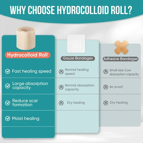 Vista 5 de Rollo hidrocoloide para el cuidado de heridas, vendajes de parche hidrocoloide con vendajes autoadhesivos, para úlceras de cama, altamente