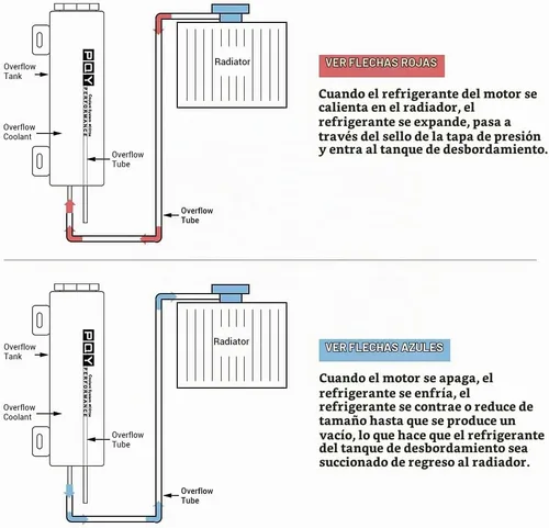 Vista 4 de Radiador Refrigerante Desbordamiento Puke Tanque De Acero Inoxidable