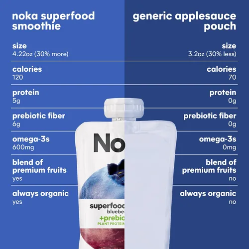 Vista 8 de Noka Superfood - Bolsas para batidos (remolacha de arándanos), paquete de 4 unidades, con proteína vegetal, fibra prebiótica y semillas de lino