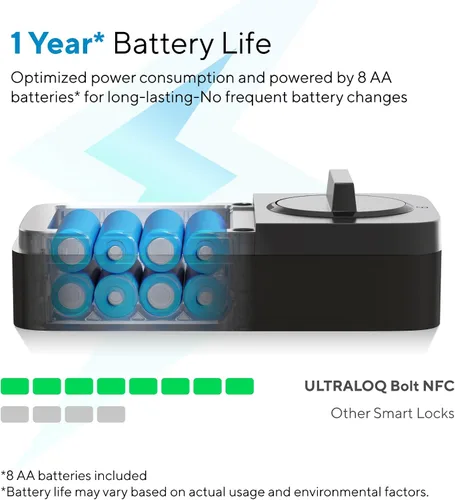Vista 6 de ULTRALOQ Bolt NFC WiFi Smart Lock, toque para desbloquear con iPhone y Android NFC